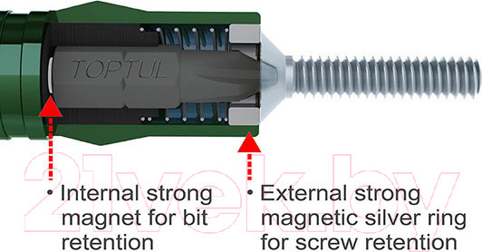Изображение товара Держатель бит Toptul FTGB0807