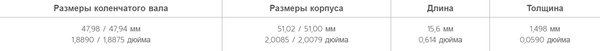 Изображение товара Комплект вкладышей двигателя King Auto CR4280CP 0.25