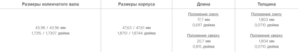 Изображение товара Комплект вкладышей двигателя King Auto CR4357BX 0.50