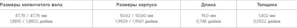 Изображение товара Комплект вкладышей двигателя King Auto CR437AM 0.25