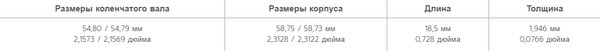 Изображение товара Комплект вкладышей двигателя King Auto MB5288AM STD