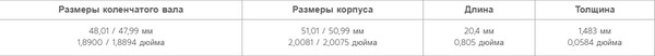 Изображение товара Комплект вкладышей двигателя King Auto CR4195AM STD