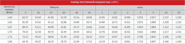 Изображение товара Аккумулятор для генератора Sacred Sun SSP12-12