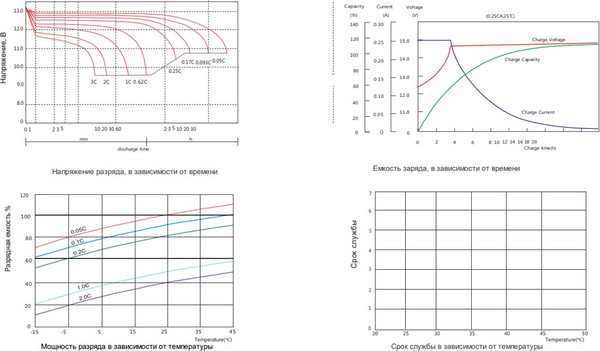 Изображение товара Аккумулятор для генератора Sacred Sun SSP12-12