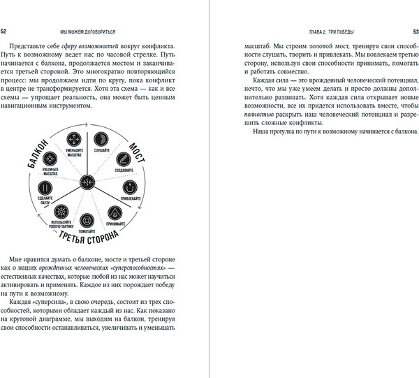 Изображение товара Книга Альпина Мы можем договориться, твердая обложка (Юри Уильям)