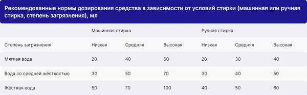 Изображение товара Гель для стирки FASTBUY Gel Baby для детских вещей (5л)