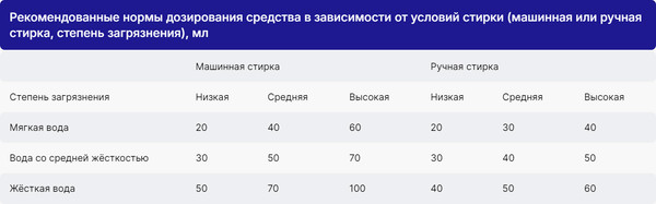 Изображение товара Гель для стирки FASTBUY Универсальный (5л)