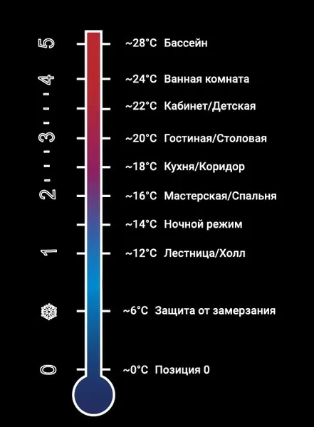 Изображение товара Головка термостатическая Varmega VM11002 (черный)