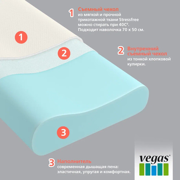 Изображение товара Подушка для сна Vegas Ergo Sleep 39x58
