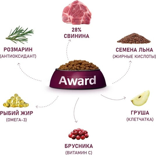 Изображение товара Сухой корм для собак Award Adult Hypo со свининой с добавлением брусники / 2543561 (12кг)