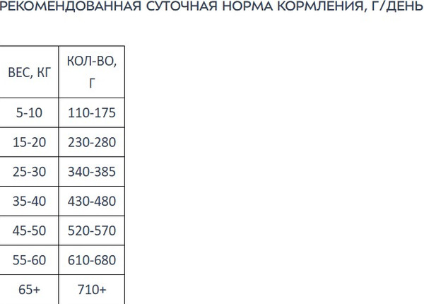 Изображение товара Сухой корм для собак Award Adult Hypo со свининой с добавлением брусники / 2543561 (12кг)