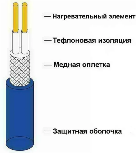 Изображение товара Теплый пол электрический Heat'n'Warm EcoNG170-150