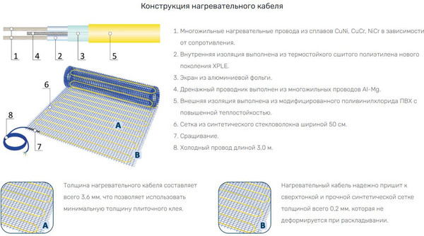 Изображение товара Теплый пол электрический Heat'n'Warm EcoNG170-150