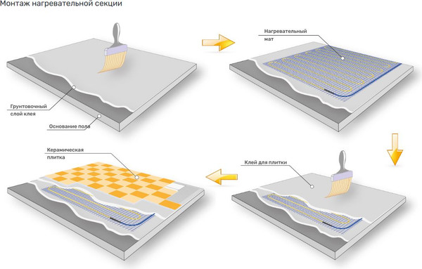 Изображение товара Теплый пол электрический Heat'n'Warm EcoNG170-150