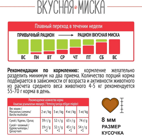 Изображение товара Сухой корм для кошек Вкусная миска Мясное ассорти (1.9кг)
