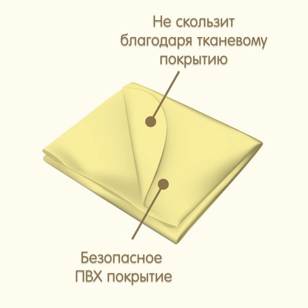 Изображение товара Клеенка детская Inseense Подкладная с ПВХ покрытием / Ins071kl12 (желтый)