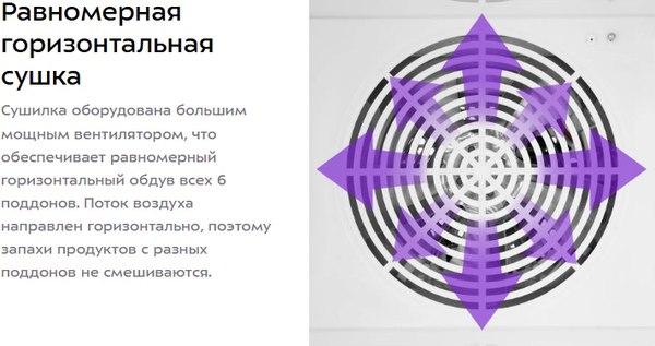 Изображение товара Сушильный шкаф для овощей и фруктов Kitfort КТ-4950