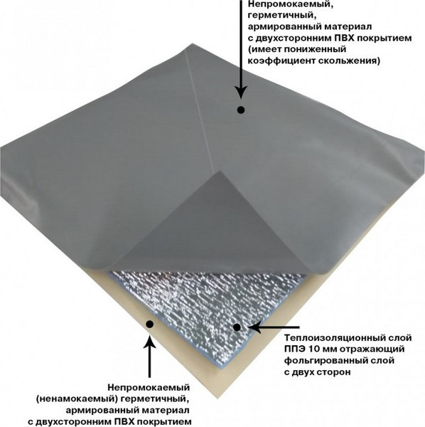 Изображение товара Палатка Митек Нельма Куб-1 с полом без лунок (оранжевый бежевый/хаки)