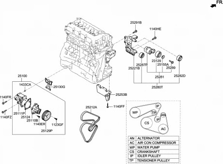 Изображение товара Ремень генератора Hyundai/KIA 252122E820