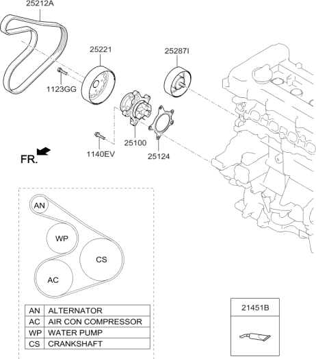 Изображение товара Ремень генератора Hyundai/KIA 252122E820