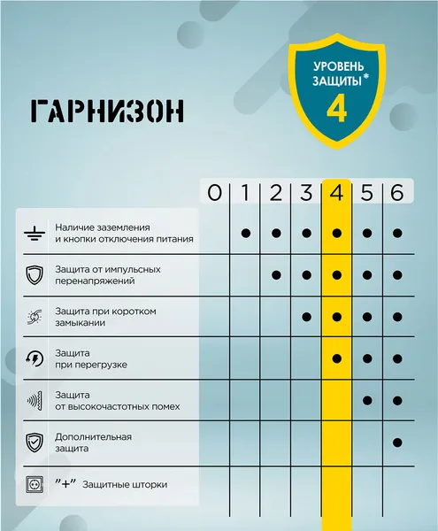 Изображение товара Сетевой фильтр Гарнизон ECL-5-UPS-B-1.8 (1.8м, черный)