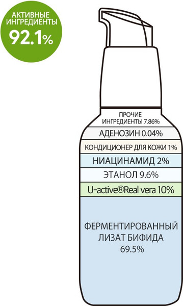 Изображение товара Сыворотка для лица Derma Factory Real Vera Pore Serum с алоэ вера для сужения пор (80мл)