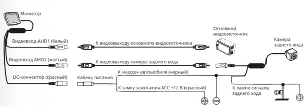 Изображение товара Автомобильный ЖК-монитор Prology AVM-500 AHD