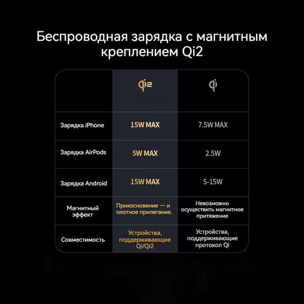 Изображение товара Зарядное устройство беспроводное Ugreen W702 / 35316 (серый)