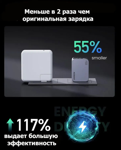 Изображение товара Зарядное устройство сетевое Ugreen X755 / 25871 (серый)
