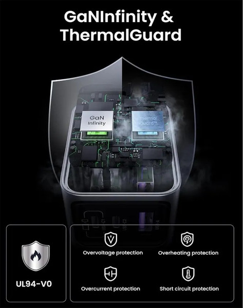 Изображение товара Зарядное устройство сетевое Ugreen X755 / 25871 (серый)