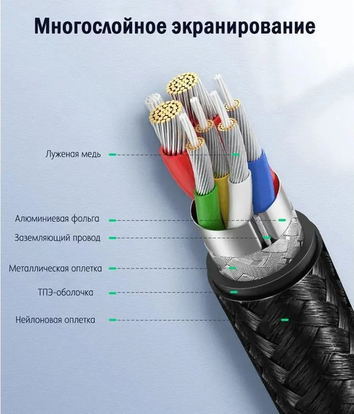 Изображение товара Кабель Ugreen US255 / 50123 (1м, серый/черный)
