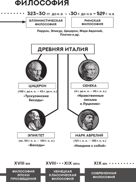 Изображение товара Книга АСТ Главные мысли, мягкая обложка (Эпикур)