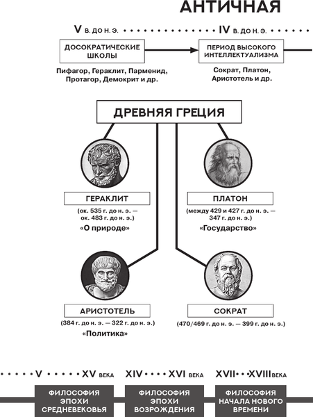 Изображение товара Книга АСТ Главные мысли, мягкая обложка (Эпикур)