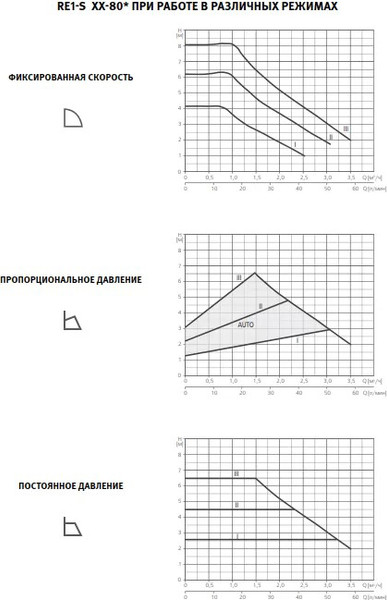 Изображение товара Циркуляционный насос Espa RE1-S 25-80-180 230 50