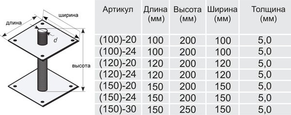 Изображение товара Анкер регулировочный HartFix 24x120 / 1006.04120.00