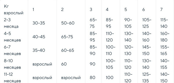 Изображение товара Сухой корм для собак Adragna Naxos Mini Puppy утка, курица, индейка (500г)