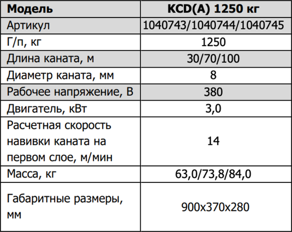 Изображение товара Лебедка ручная TOR CD-1250-A / 1040745 (алюминиевый корпус)