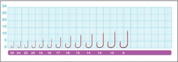 Изображение товара Набор крючков рыболовных Owner Chika red №12 / 50363-12 (13шт)