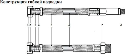 Изображение товара Гибкая подводка Valfex S/S M10x18-F1/2" 80см