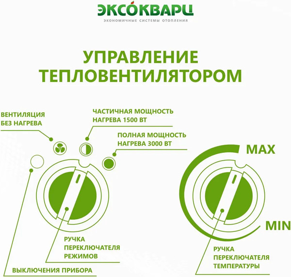 Изображение товара Тепловая пушка электрическая ЭКСОКВАРЦ ТР-1.5/3