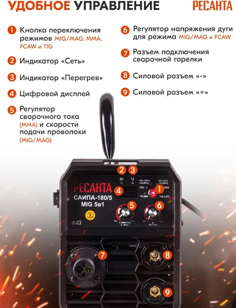 Изображение товара Полуавтомат сварочный Ресанта САИПА-180/5 MIG (65/190)