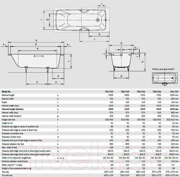 Изображение товара Ванна стальная Kaldewei Cayono 750 170x75 (easy-clean antislip)