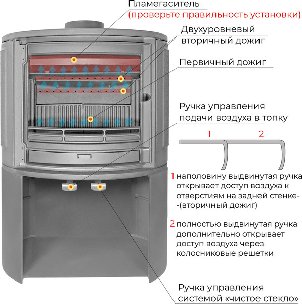 Изображение товара Печь-камин Everest S9М