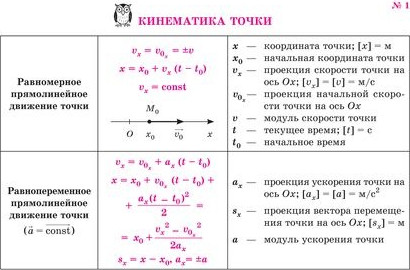 Изображение товара Учебное пособие Литера Все формулы по физике, мягкая обложка (Хребтов Владимир)