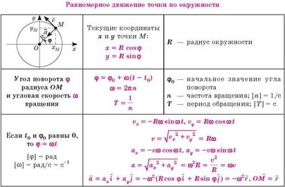 Изображение товара Учебное пособие Литера Все формулы по физике, мягкая обложка (Хребтов Владимир)