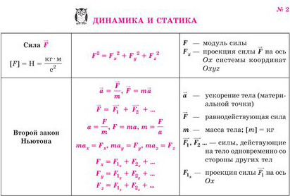 Изображение товара Учебное пособие Литера Все формулы по физике, мягкая обложка (Хребтов Владимир)