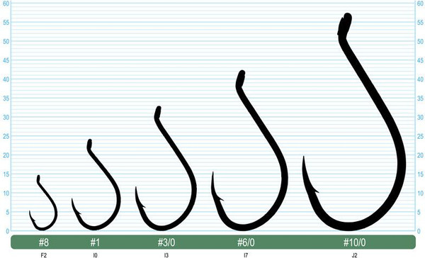 Изображение товара Набор крючков рыболовных Owner Cut SSW Red №8 / 5111-033 (12шт)