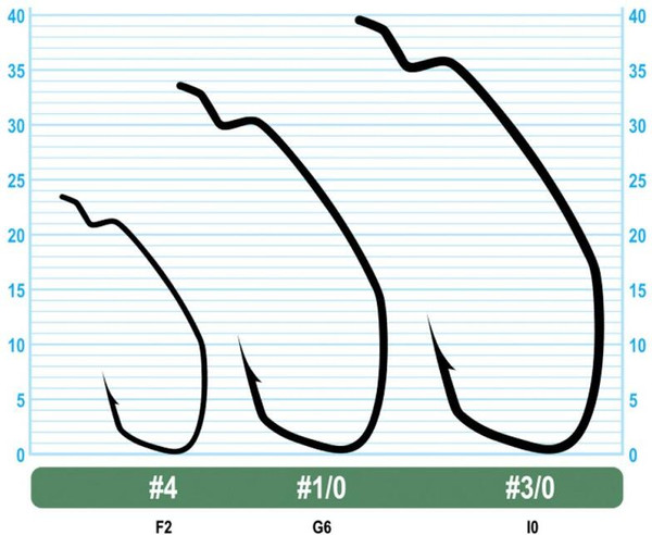 Изображение товара Набор крючков рыболовных Owner Down Shot Offset BC №1/0 / 5133-111