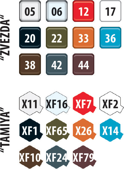 Изображение товара Сборная модель Звезда Самосвал ЗиЛ 130 с кузовом ММЗ (1974-1977) / 43004