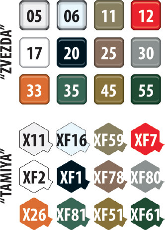 Изображение товара Сборная модель Звезда Российская реактивная система залпового огня Град БМ-21 / 5051